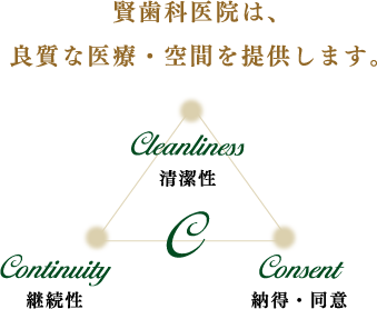 賢歯科医院は、良質な医療・空間を提供します。