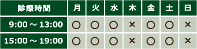 診療時間